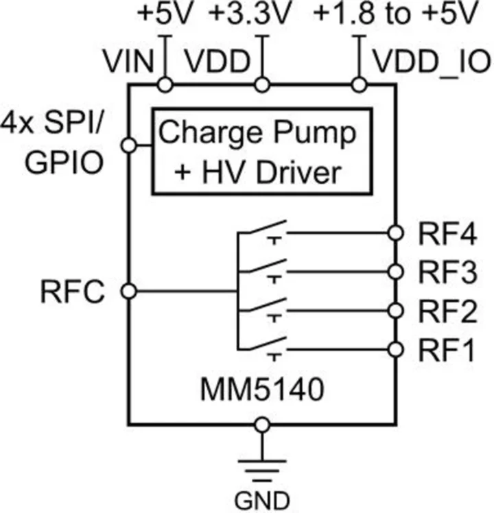 Menlo Micro Addresses the Performance Needs of Design and Test and Measurement for 5G and Broadband Wireless RF Systems with the MM5140