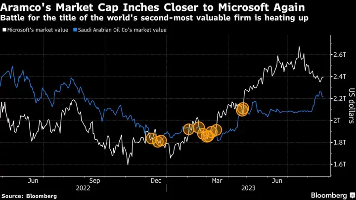 Nvidia Earnings Are High-Stakes Event for AI-Crazed Markets