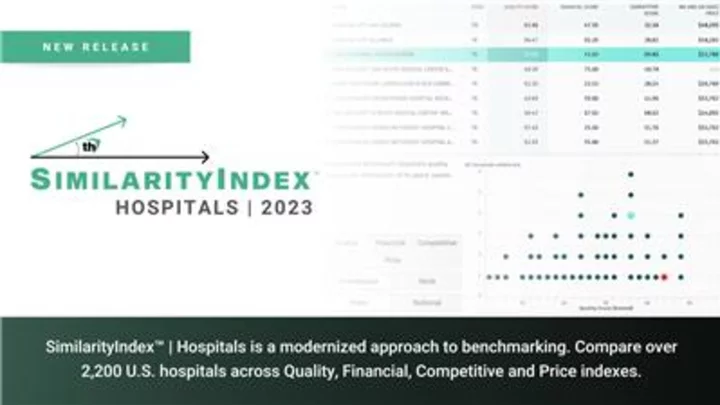 Trilliant Health’s 2023 SimilarityIndex™ | Hospitals Reveals Wide Variation in Commercial Reimbursement Despite Similar Quality and Patient Acuity