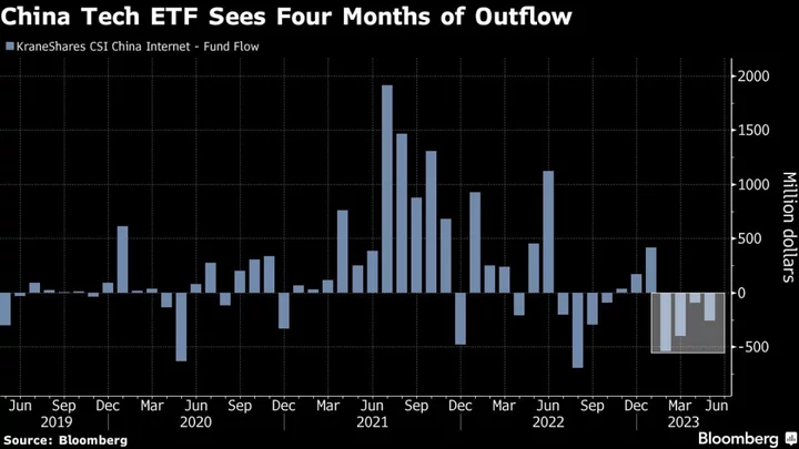 China Tech Megacaps in a Funk Despite Upbeat Sales: Tech Watch