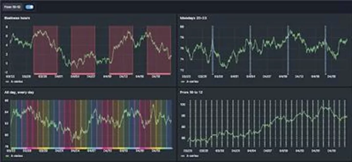 Grafana Ships v10 on 10-Year Anniversary as It Surpasses 20 Million Users