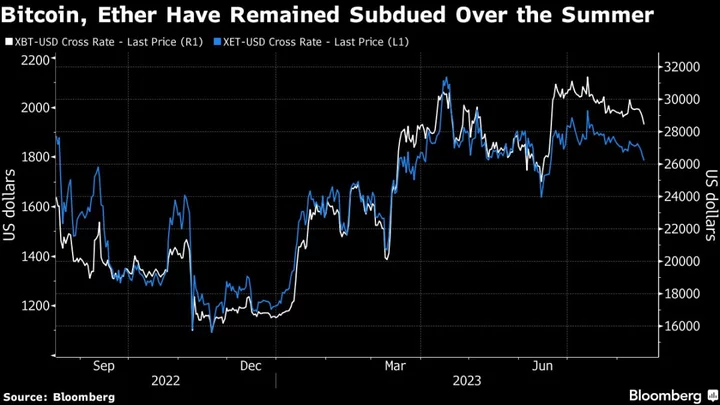 Crypto Enthusiasts Stoked by Bitcoin-ETF Hype Shrug Off Ether-Fund Push