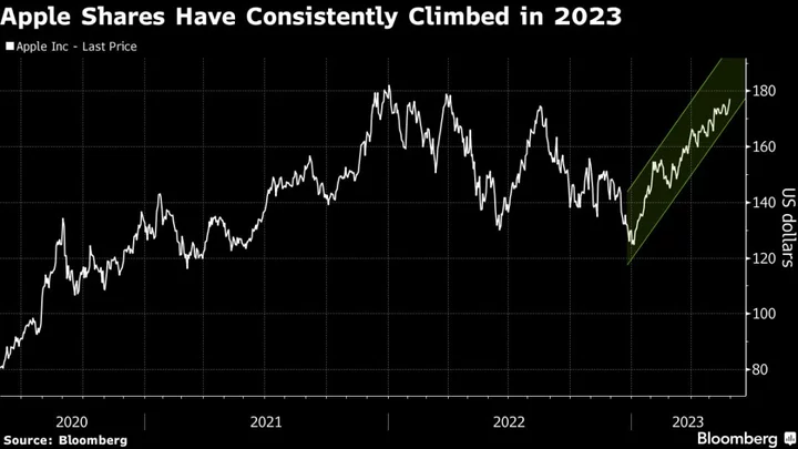 Apple Headset Enthusiasm Is Absent on Wall Street