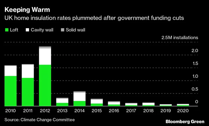 UK Government Launches £1 Billion Insulation Plan for Households