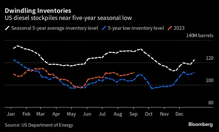 Extreme Heat Fast Becoming a Threat to Global Fuel Security