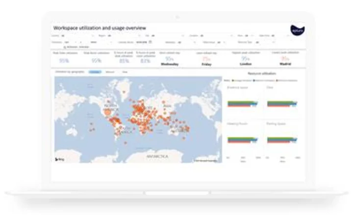 Eptura Introduces Workplace Intelligence Dashboards in Condeco to Give Insights on Desk and Room Usage