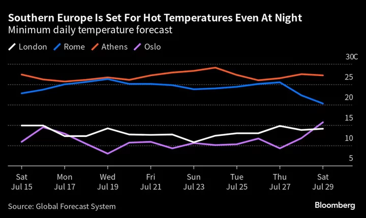 Extreme Heat Rips Through Europe, Bringing Health Risks for Millions