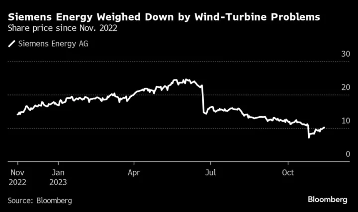 Germany’s Habeck Signals Siemens Energy Has Deal in Loan-Guarantee Talks