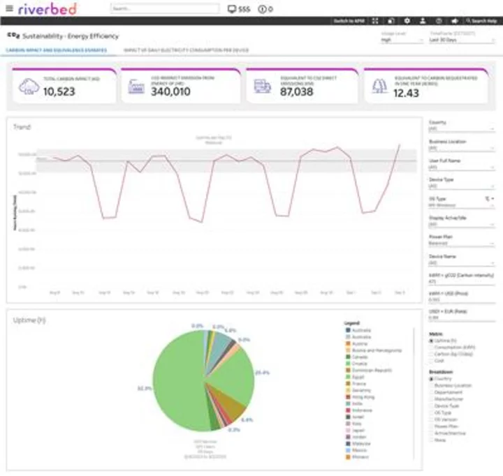 Riverbed Launches New Energy Efficiency Capabilities to Alluvio Aternity Solution to Drive a Sustainable Digital Workplace