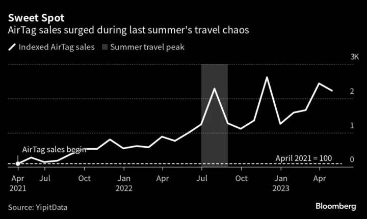 Passport, Money, AirTag? Why Luggage Woes Are Back