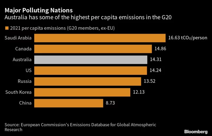 Australia Warns of Multi-Billion Dollar Climate Disaster Costs