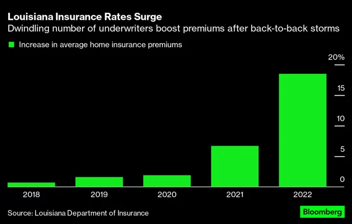 Climate Change Is Causing an Insurance Crisis in Louisiana