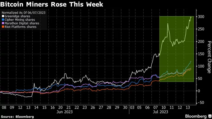 Crypto Stocks Set for Milestone Week on Ripple Token Ruling