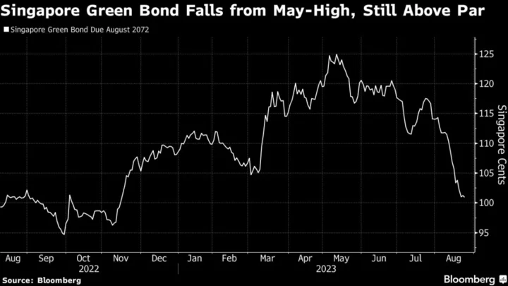 Singapore Boosts Green Bond Sale to as Much as $2.1 Billion