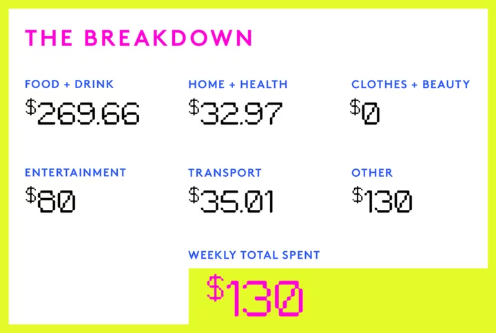 A Week In Bend, OR, On A $222,000 Joint Income