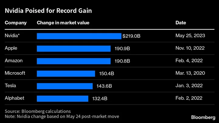 Nvidia Soars After Flagging AI Demand, Eyes $1 Trillion Value