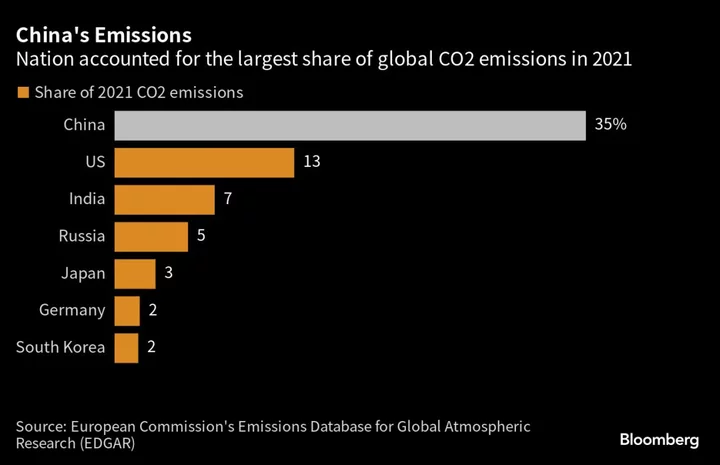 Xi Calls for a Shift Toward Controlling China’s Carbon Emissions