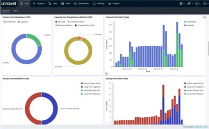 Unravel Data Launches Cloud Data Cost Observability and Optimization for Google Cloud BigQuery