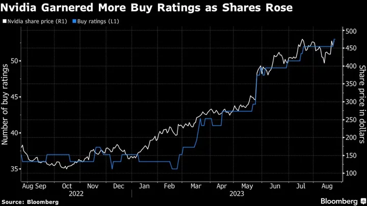 Wall Street’s Only Research Firm With ‘Sell’ on Nvidia Gives In