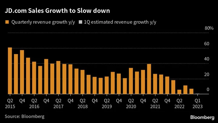 JD’s CEO Exits After a Year at the Helm as Growth Dwindles