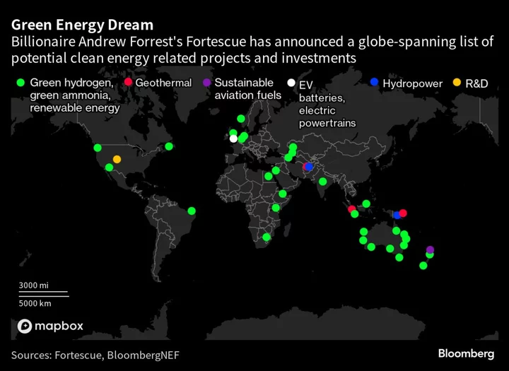 Forrest’s Fortescue Begins $750 Million Clean Energy Shift