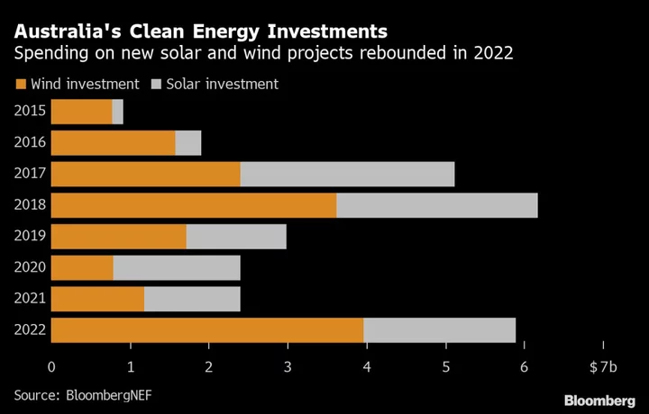 Australia Sees Power Gaps Over Next Decade as 62% of Coal Operations Shut Down