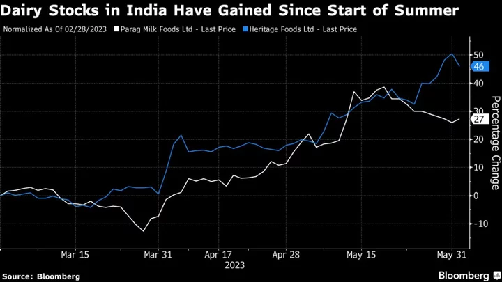 A Global Stock Trader’s Guide to More Extreme Weather Events