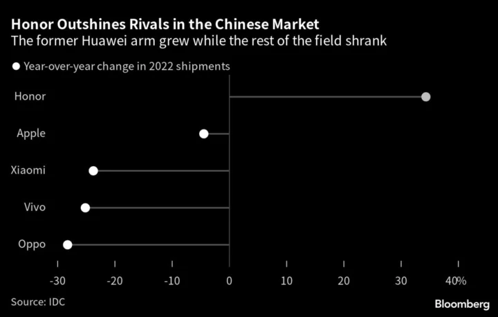 Top Chinese Smartphone Maker Exits Chip Design as Sector Reels