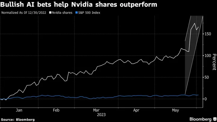 ESG Fund Manager Beats 99% of Peers With Giant Bet on Nvidia