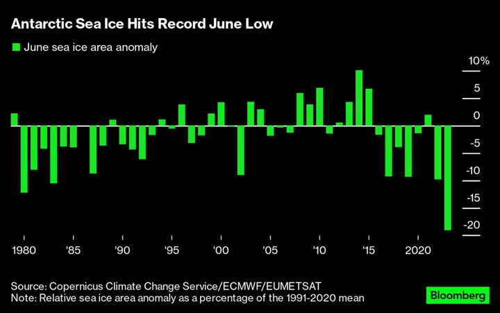 World Sees Hottest June on Record as Oceans Heat Up