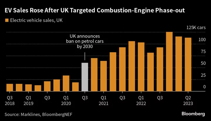 Sunak’s Green Rollback Imperils Britain’s 2050 Net Zero Target