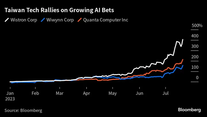 Wall Street AI Optimism Gives Taiwan Tech Rally Another Boost