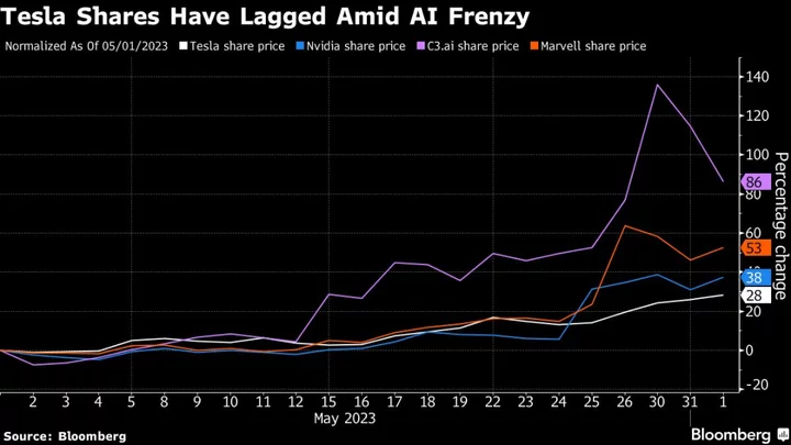 Tesla Is Still an Auto Stock Despite the AI Hype, Analyst Says