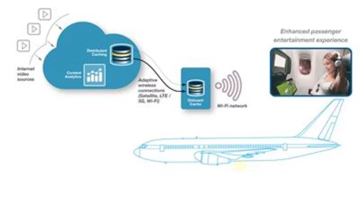 Thales and Netskrt Systems Working Together to Enhance the Passenger On-Demand Video Streaming Experience