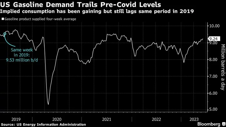 Biden’s Ethanol Plan Rattles an Industry Already Under Pressure